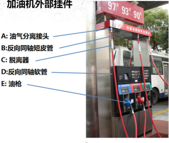 二次油氣回收設(shè)備